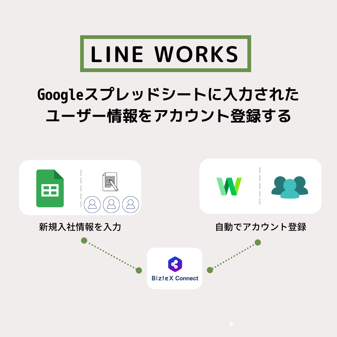 BizteX Connect × LINE WORKS連携】サービス概要資料ダウンロード